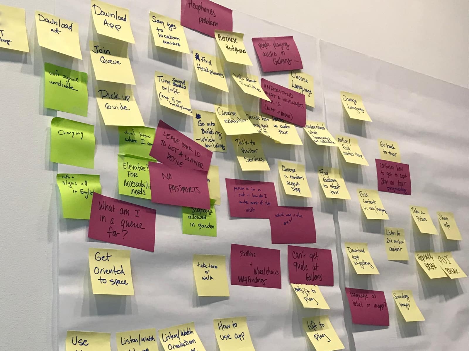 Museum Audio Guide User Flow Workshop - sticky notes on a wall