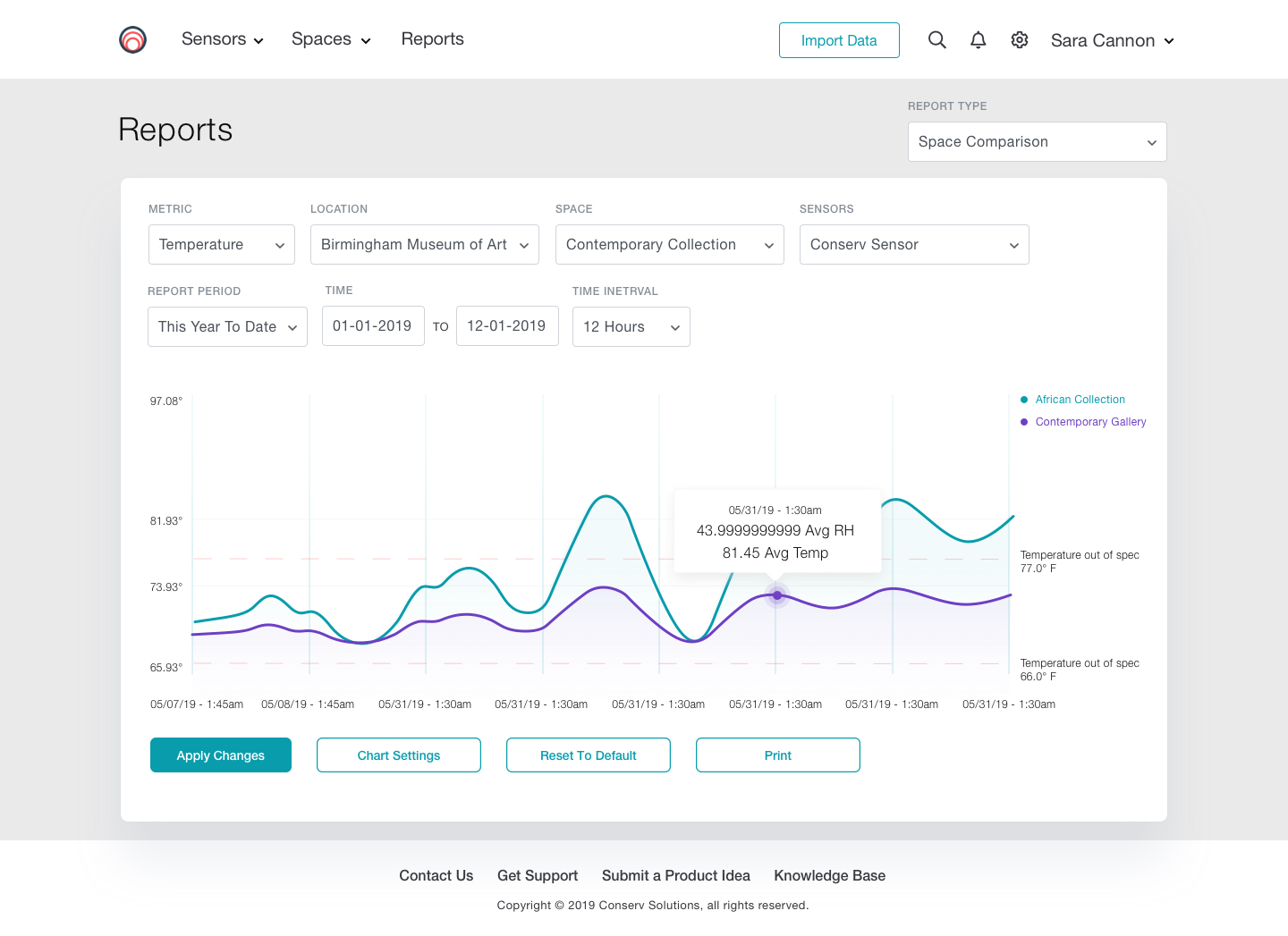 Sensor Report View