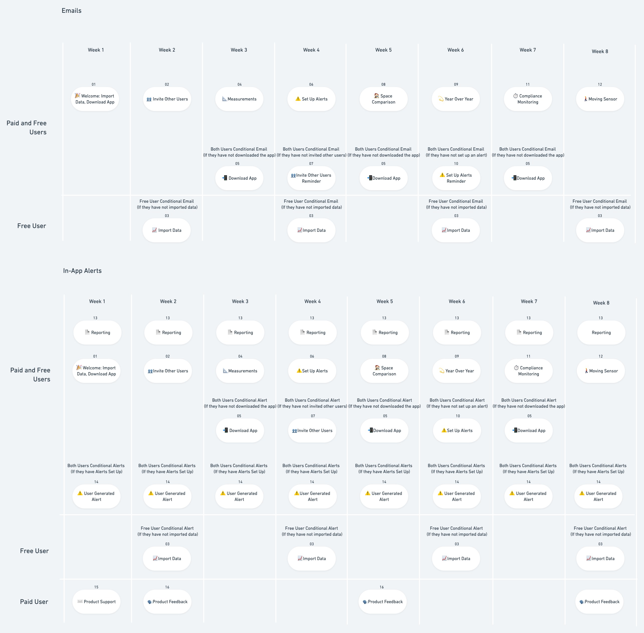 Conserv User Touchpoints