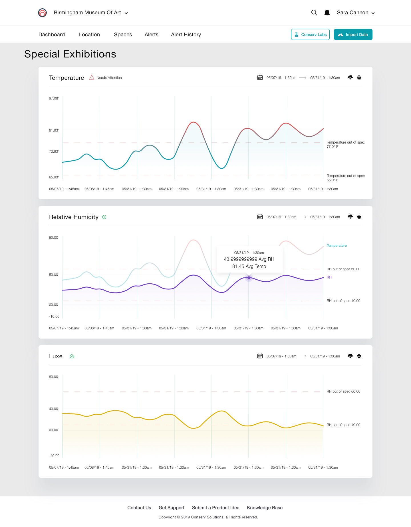 Sensor Data Separated Graph View